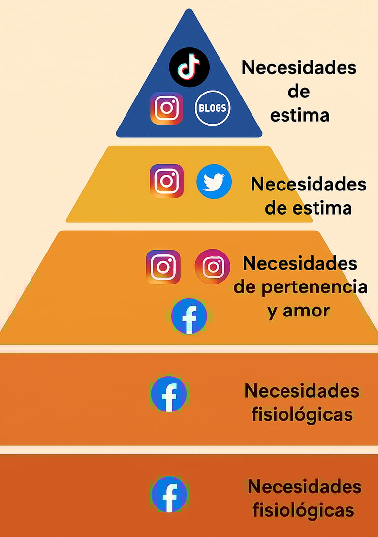 redes sociales
