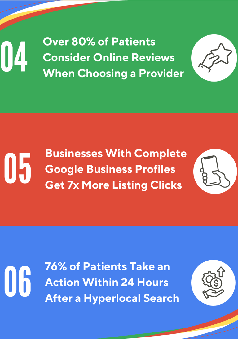 Medical SEO infographic