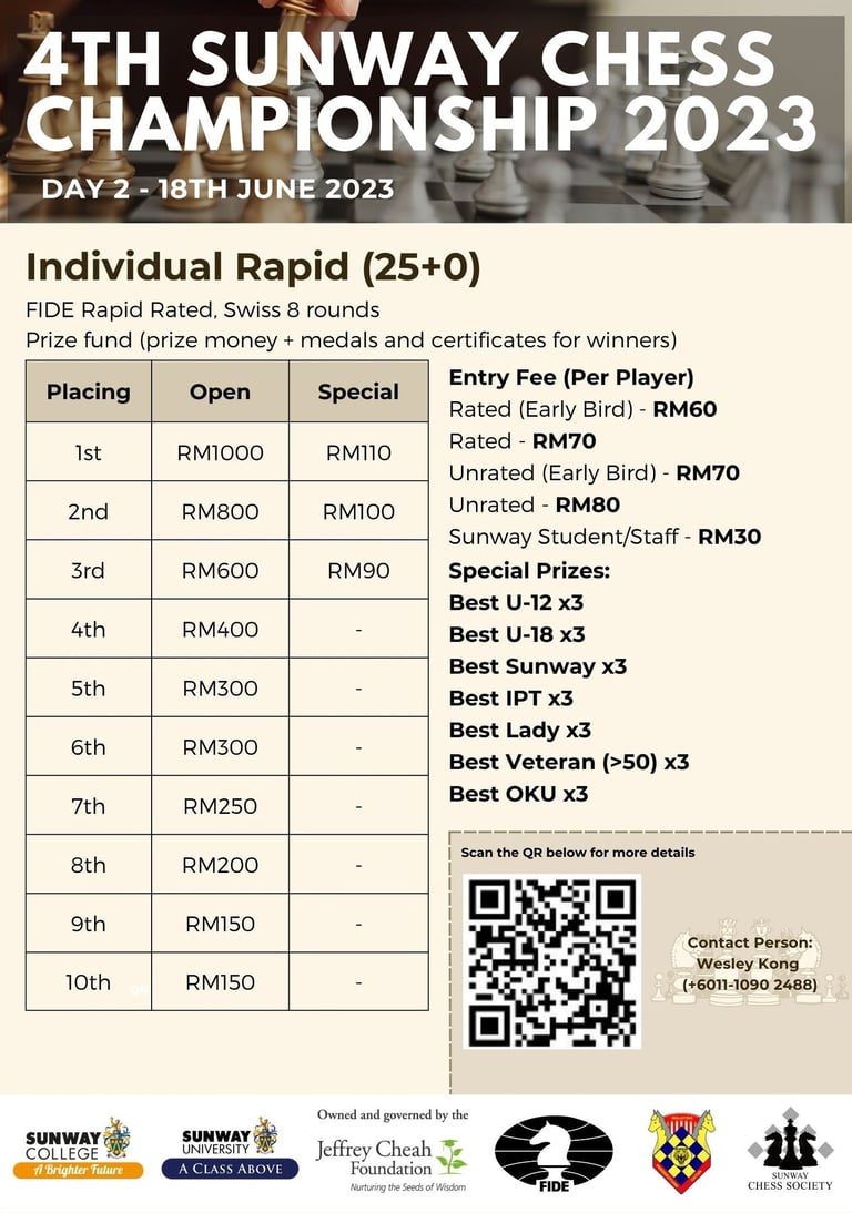 4th Sunway Rapid Chess Championship 2023. Sunway Chess Malaysia. Malaysia Chess