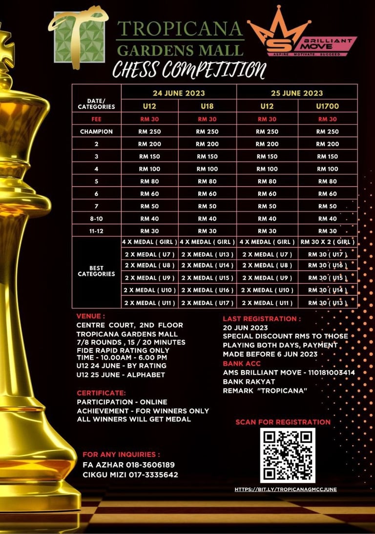 Tropicana Gardens Mall Chess Competition, Malaysia. Chess Clicks