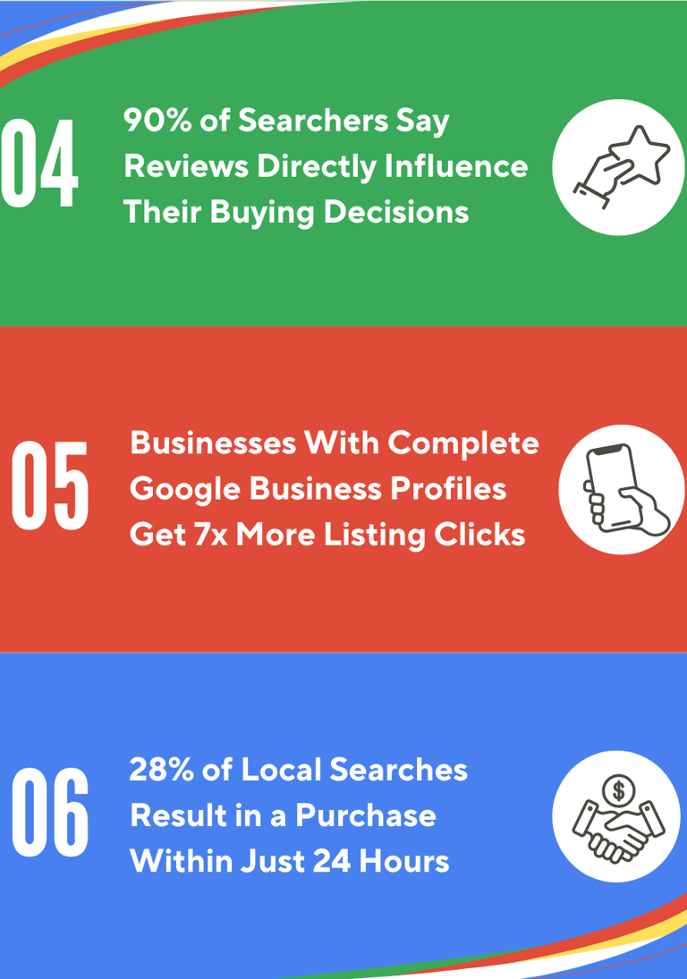 Local Denver SEO Infographic