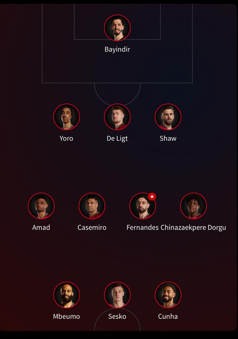 Image Source - www.manutd.com