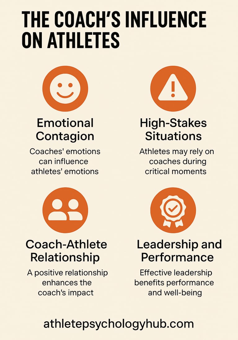 how coaches affect athletes visual
