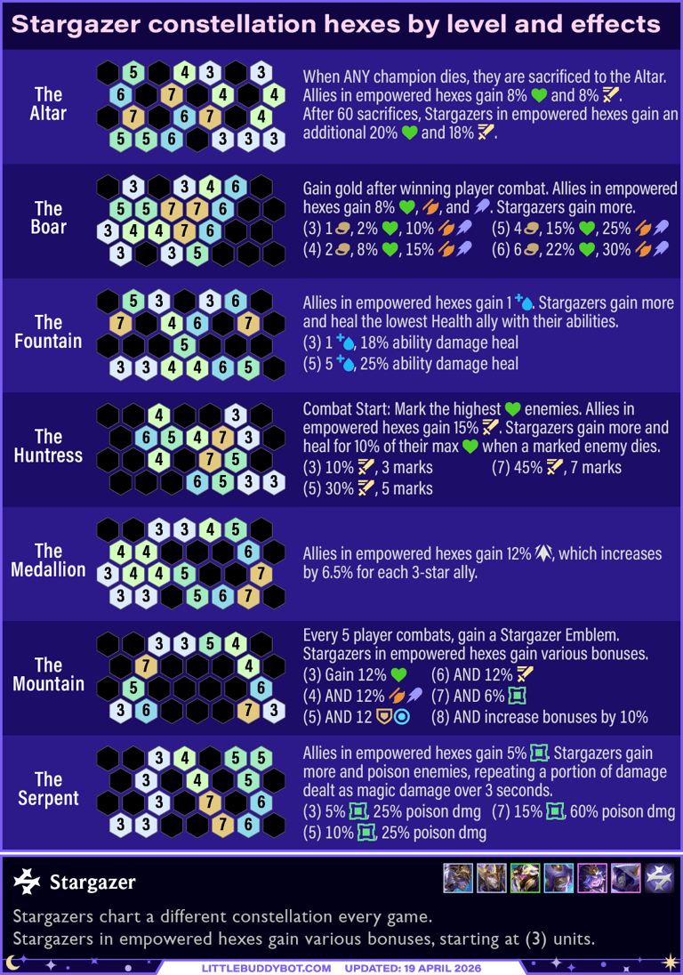 Teamfight Tactics TFT Set 17 Space Gods Stargazer trait constellation hexes and effects