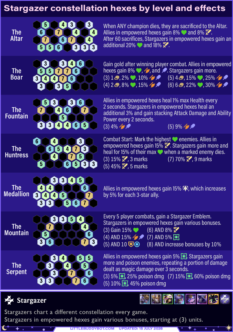 Teamfight Tactics TFT Set 17 Space Gods Stargazer trait constellation hexes and effects