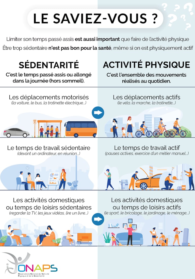 coach sportif amiens