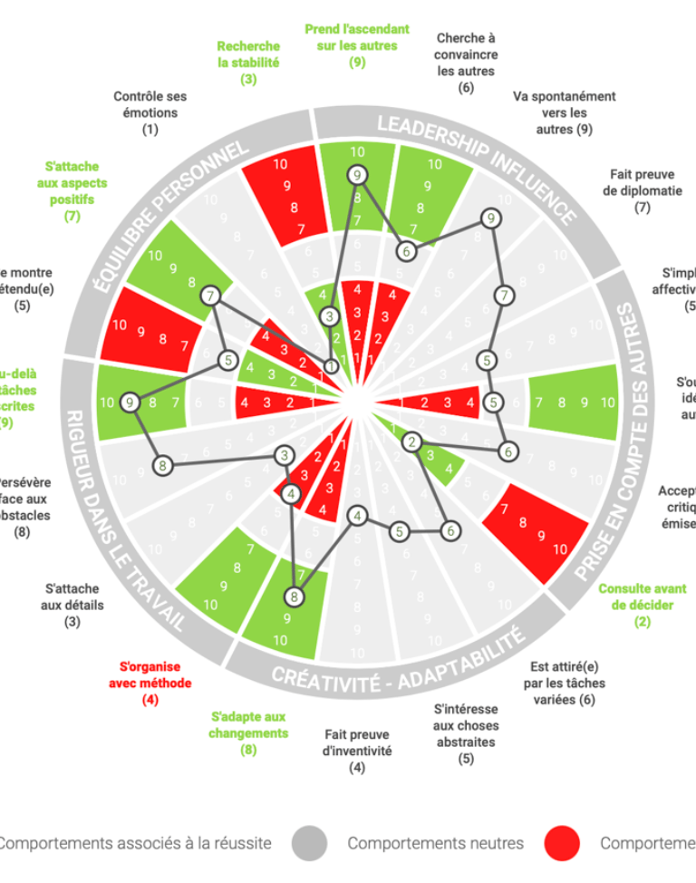 Test golden résultats