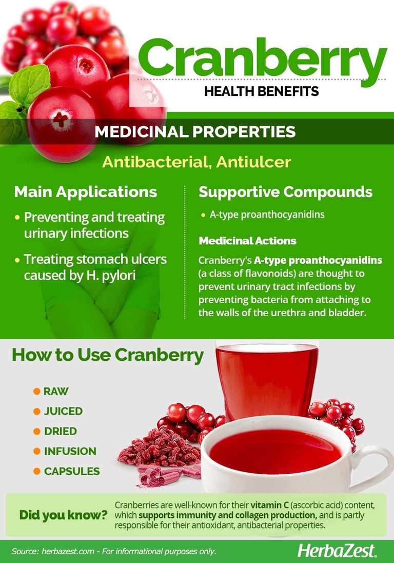 health benefits of cranberries