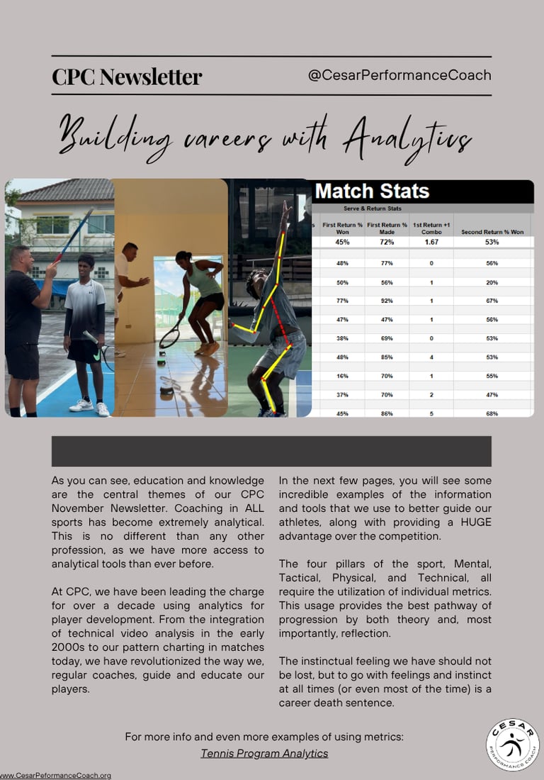 Cesar Performance Coach Analytics