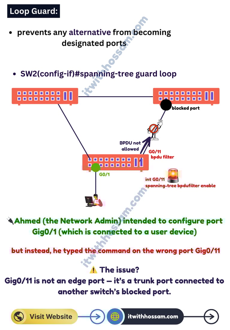 Loop Guard