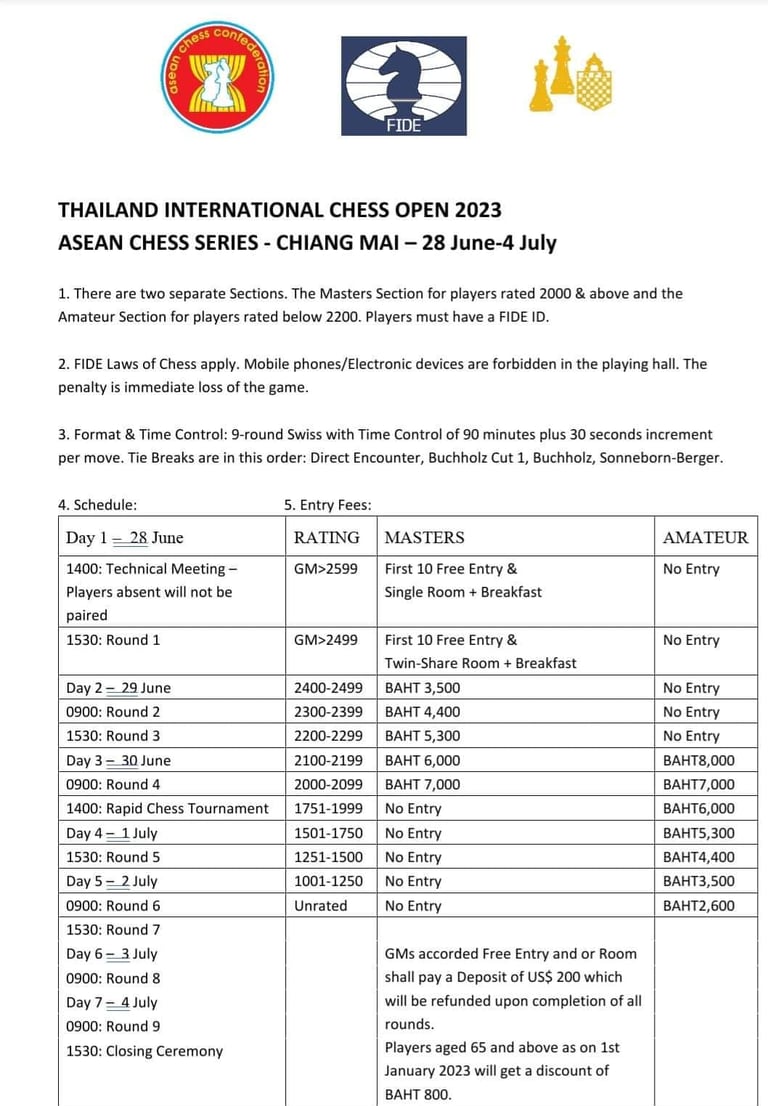 Thailand International Chess Open 2023 - ASEAN Chess Series - Chiang Mai. Thailand Chess