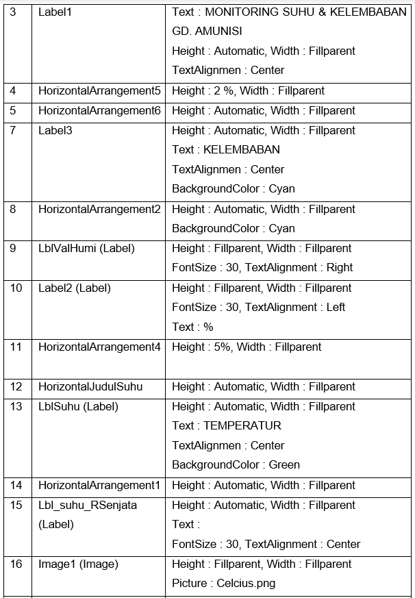 Layout Komponen No. 3 - 16
