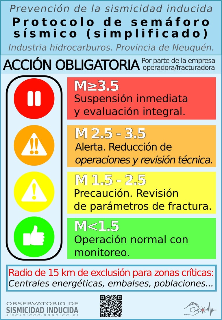 Semáforo sísmico simplificado para la prevención de la sismicidad inducida - Neuquén