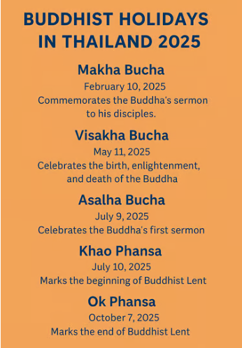 Caldendar Buddhist