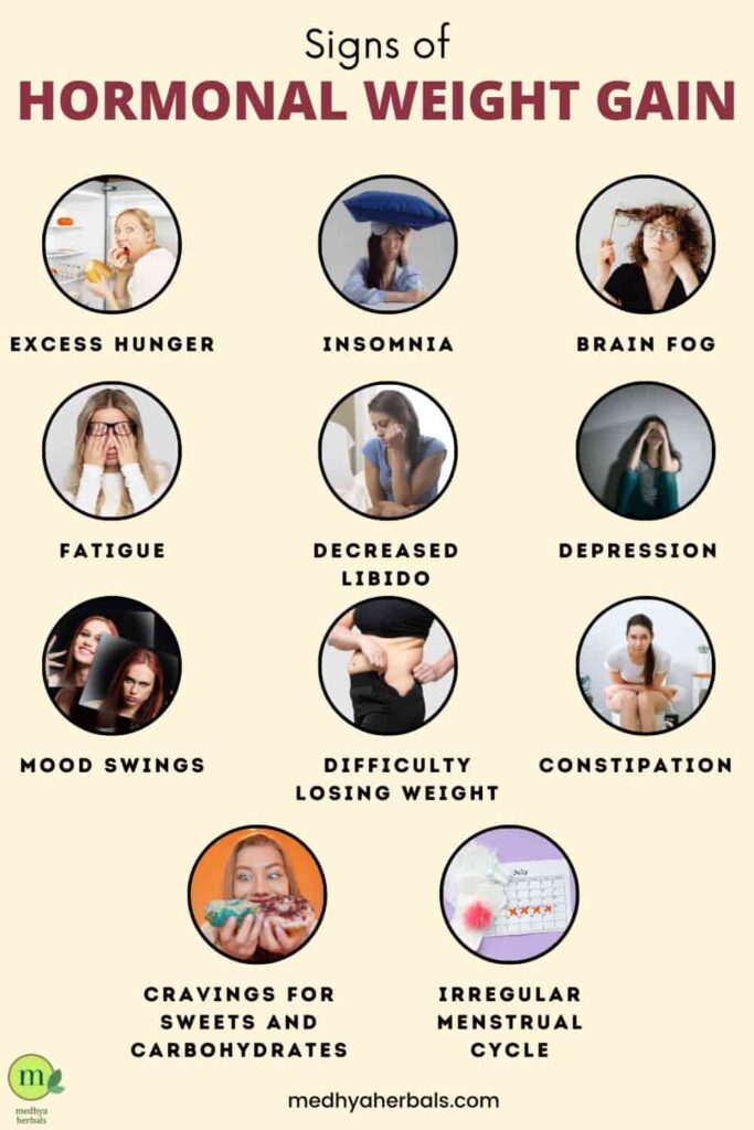 weight gain symptoms chart