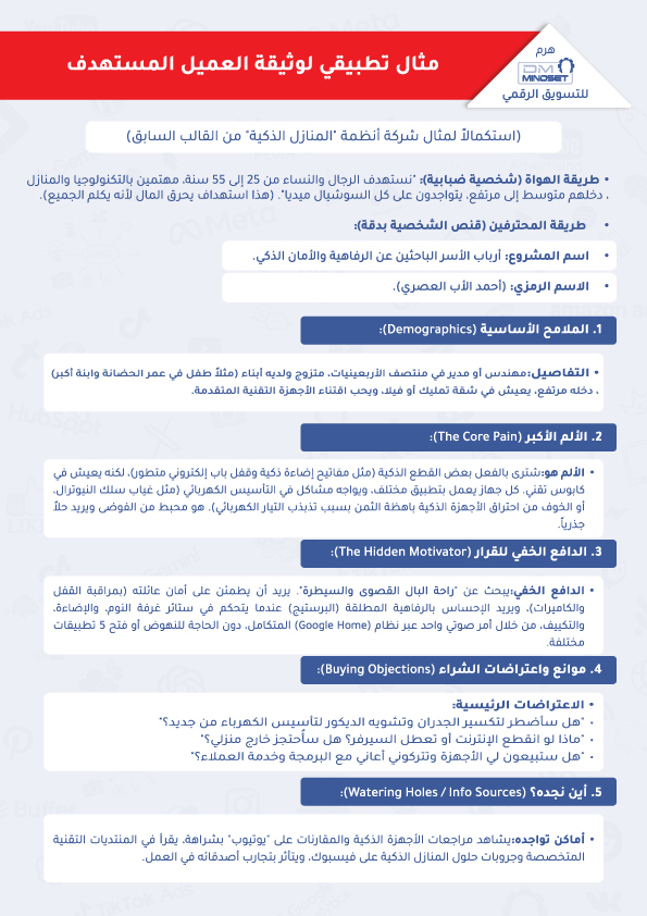 هرم DM Mindset للتسويق الرقمي | القاعدة .. أصول التسويق التقليدي
