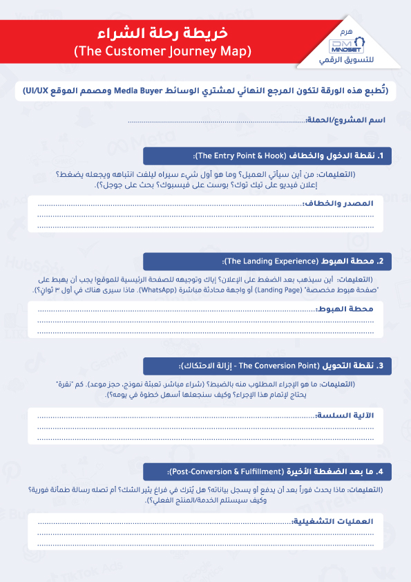 هرم DM Mindset للتسويق الرقمي | القاعدة .. أصول التسويق التقليدي