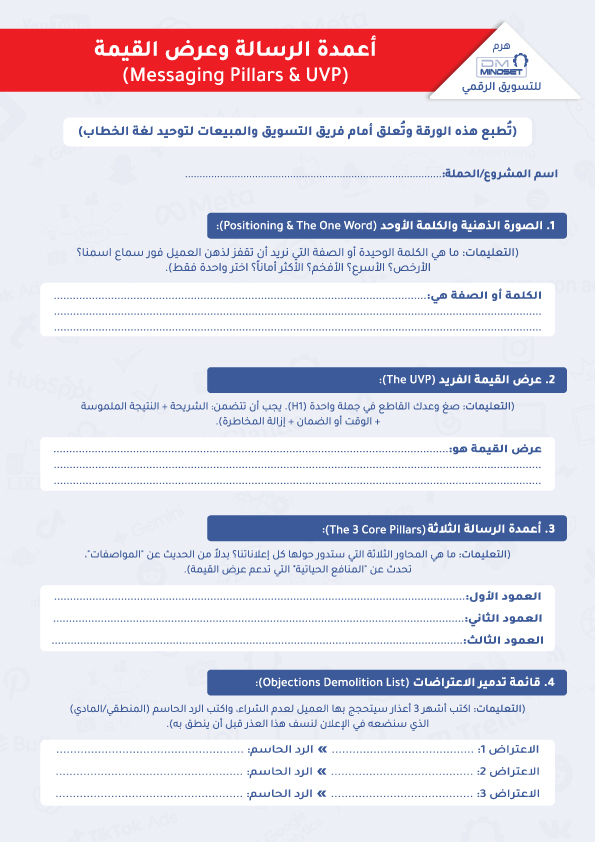 هرم DM Mindset للتسويق الرقمي | القاعدة .. أصول التسويق التقليدي