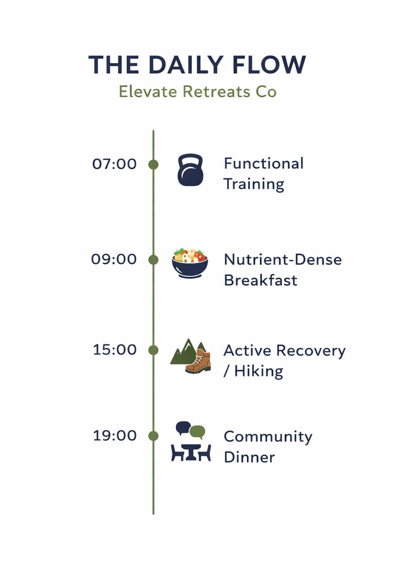 Infographic showing the timeline visualization of the day. for Elevate Retreats Co