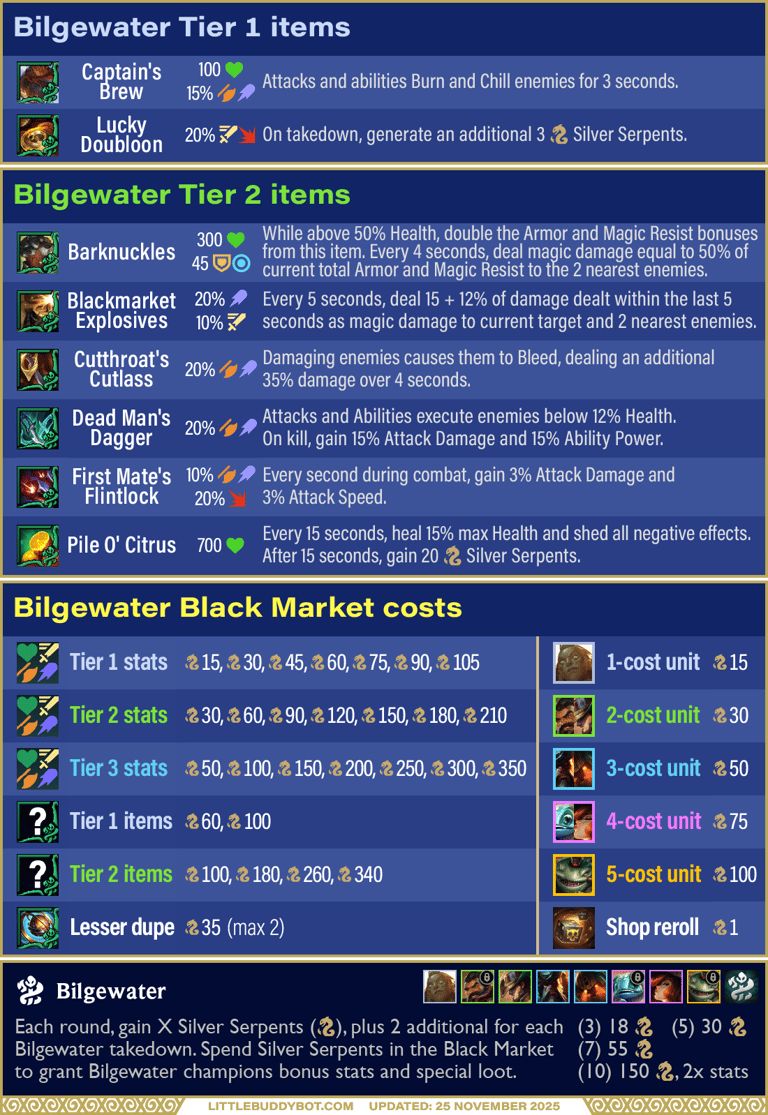 Teamfight Tactics TFT Set 16 Lore & Legends Bilgewater trait item effects and Black Market costs