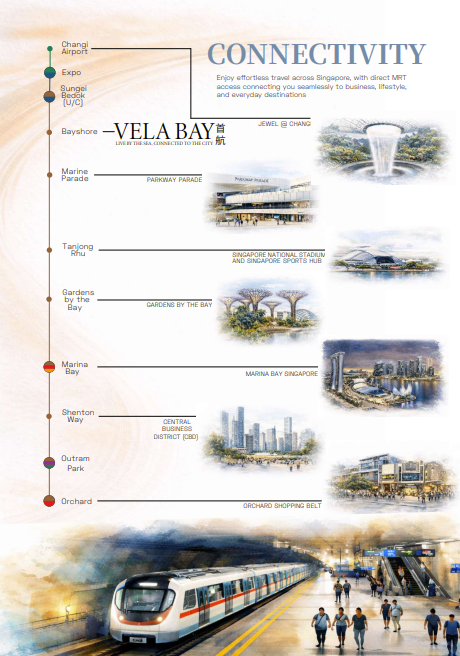 Map showing MRT connectivity from Vela Bay to Changi Airport, Marina Bay, and Orchard Road.