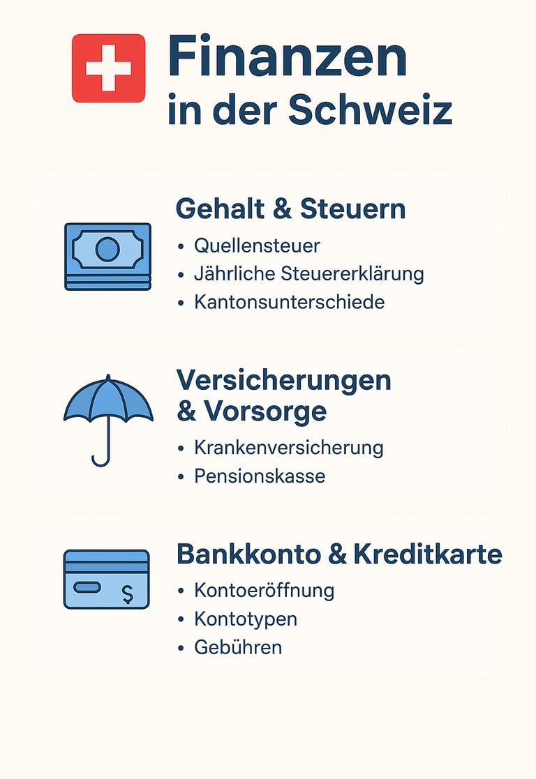 Übersicht Finanzen Alltag Schweiz