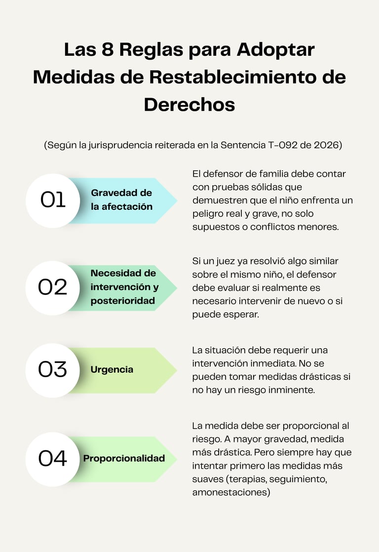 Infografía Las 8 Reglas para Adoptar Medidas de Restablecimiento de Derechos parte 1