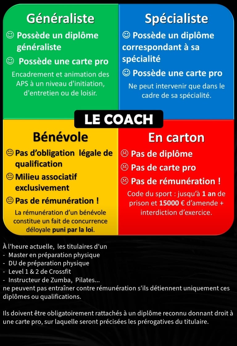 coach sportif diplômé amiens
