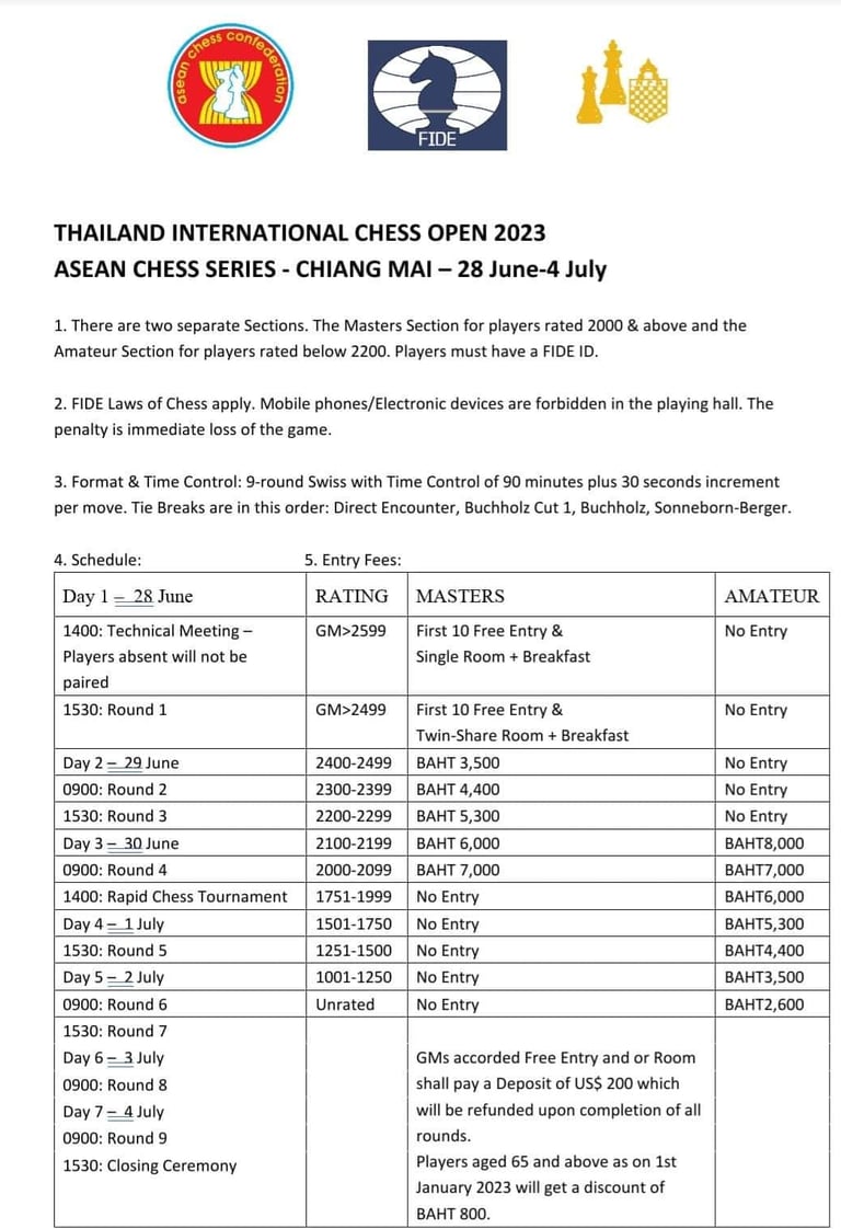 Thailand International Chess Open 2023 - ASEAN Chess Series - Chiang Mai. Thailand Chess