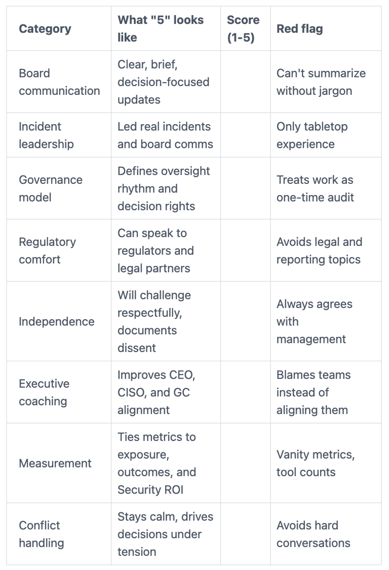 A scorecard to find the best cybersecurity board advisor