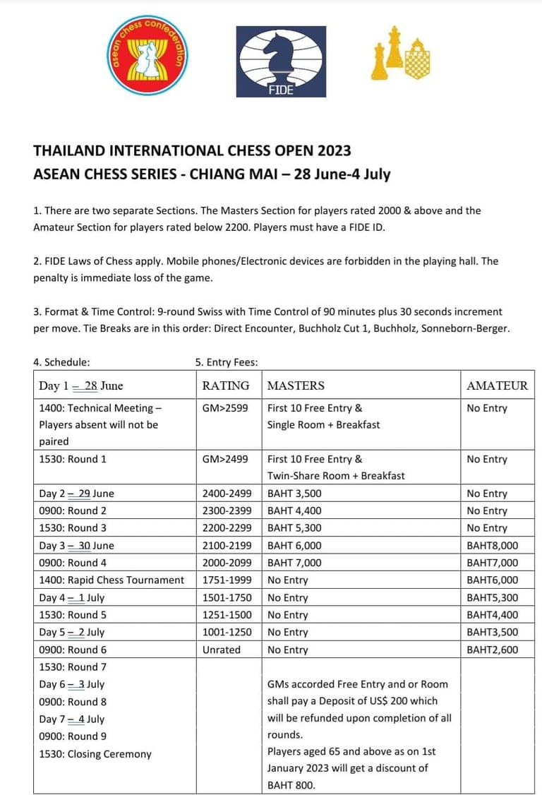 Thailand International Chess Open 2023 - ASEAN Chess Series - Chiang Mai. Thailand Chess