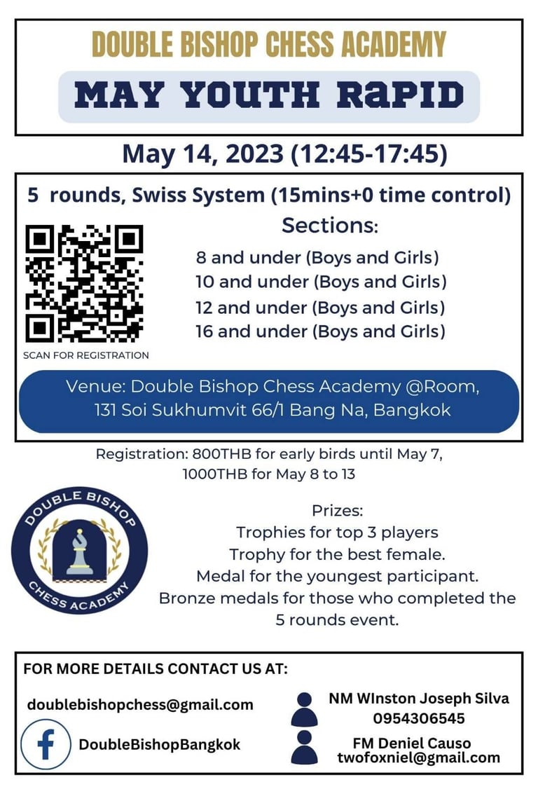 Double Bishop Chess Academy May Youth Rapid 2023. Thailand Chess