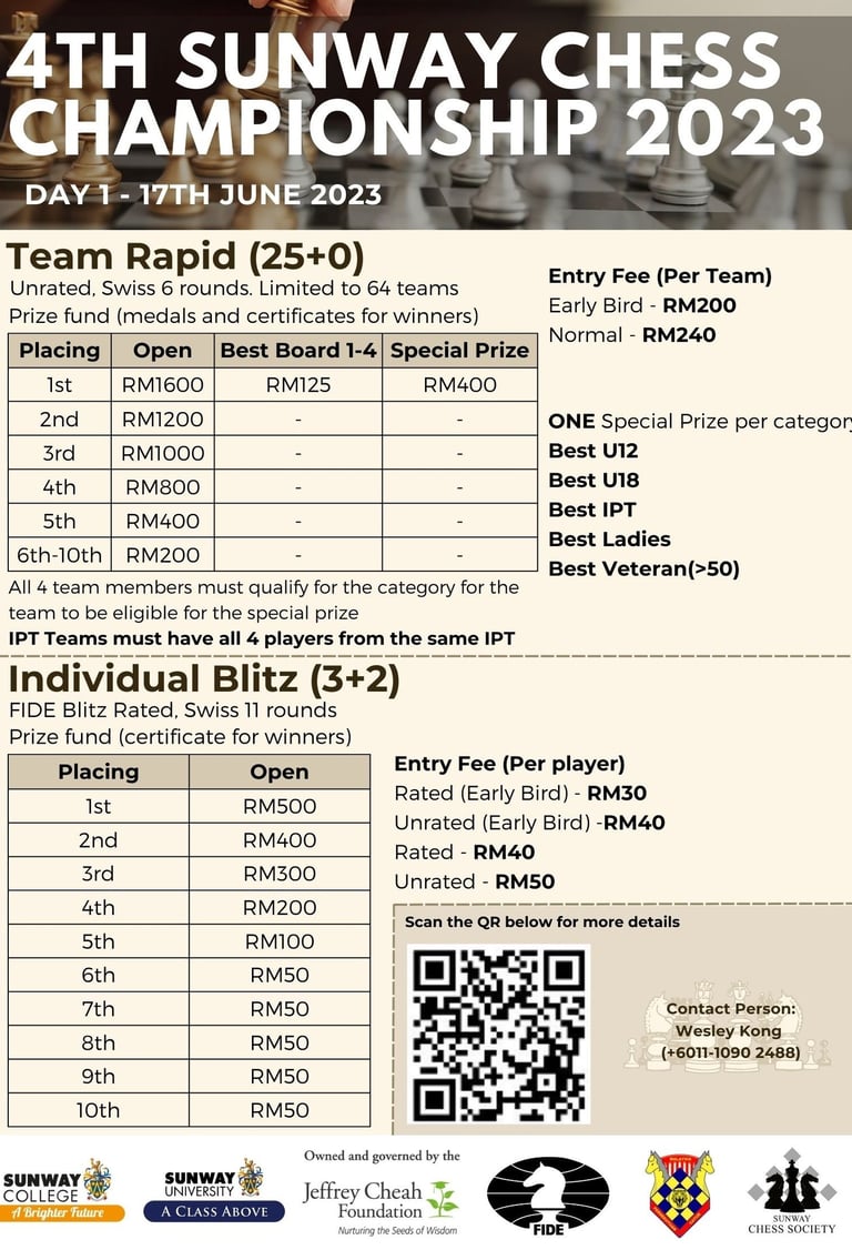 4th Sunway Team Chess Championship 2023. Malaysia Chess. Catur Malaysia. 