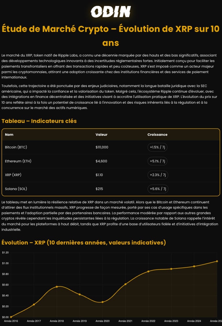 étude de marché générée par ODIN