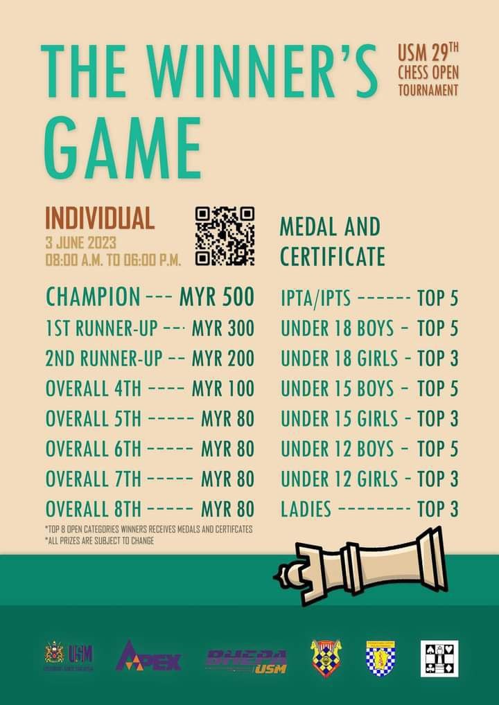 USM 29th Chess Open Tournament - The Winner’s Games Individual