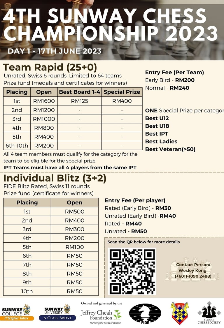 4th Sunway Team Chess Championship 2023. Malaysia Chess. Catur Malaysia.