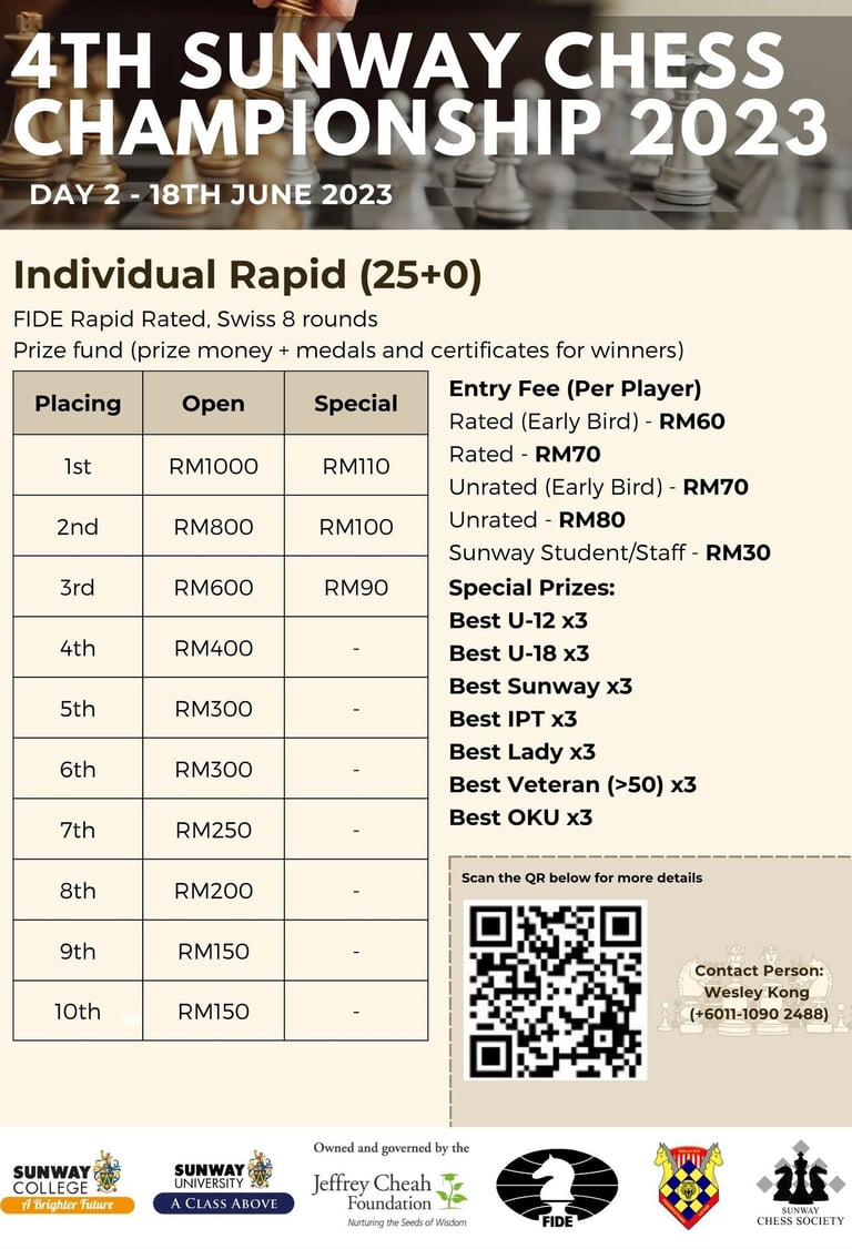 4th Sunway Rapid Chess Championship 2023. Sunway Chess Malaysia. Malaysia Chess
