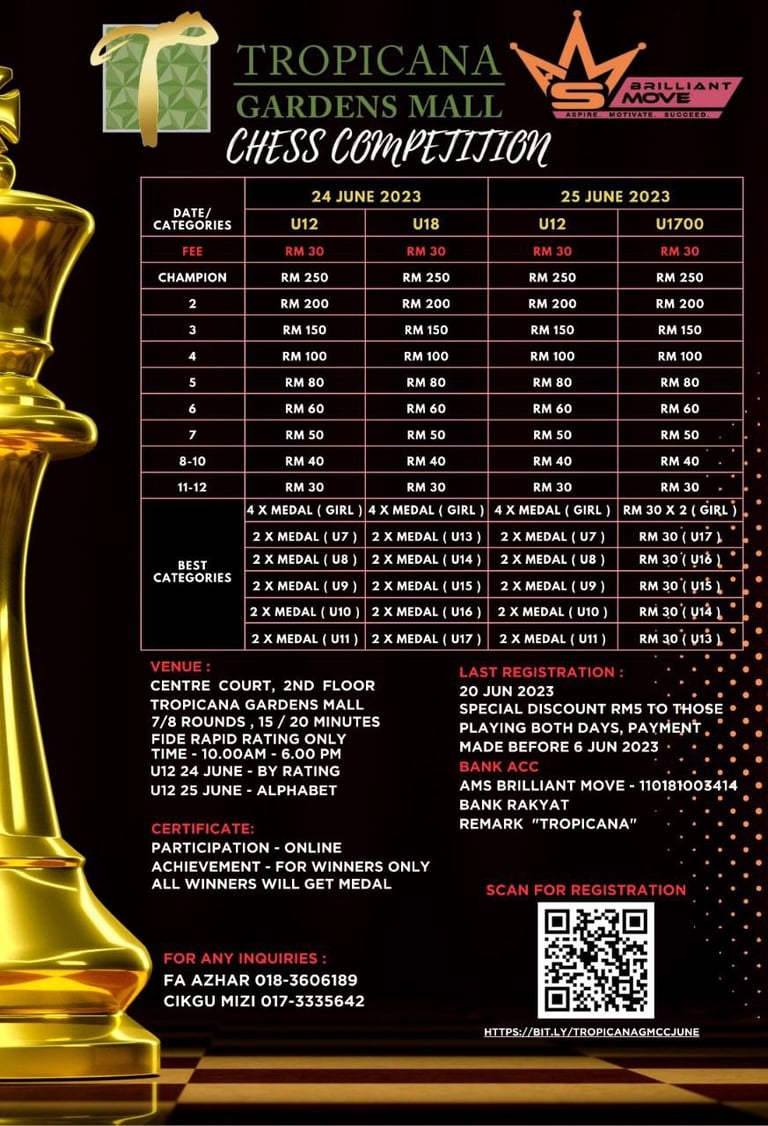 Tropicana Gardens Mall Chess Competition, Malaysia. Chess Clicks