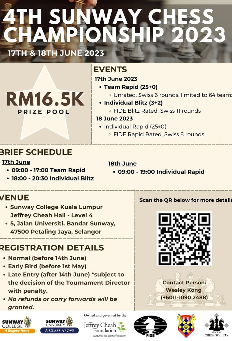 4th Sunway Chess Championship 2023. Malaysia Chess. Catur Malaysia.
