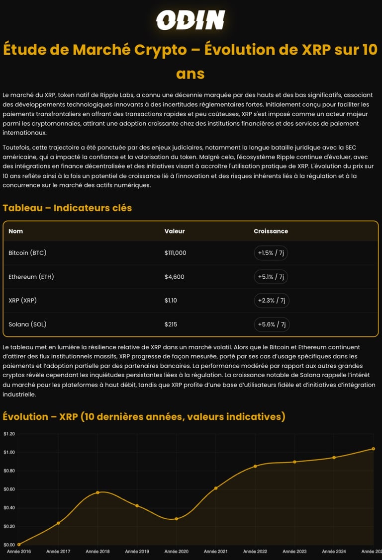 étude de marché générée par ODIN