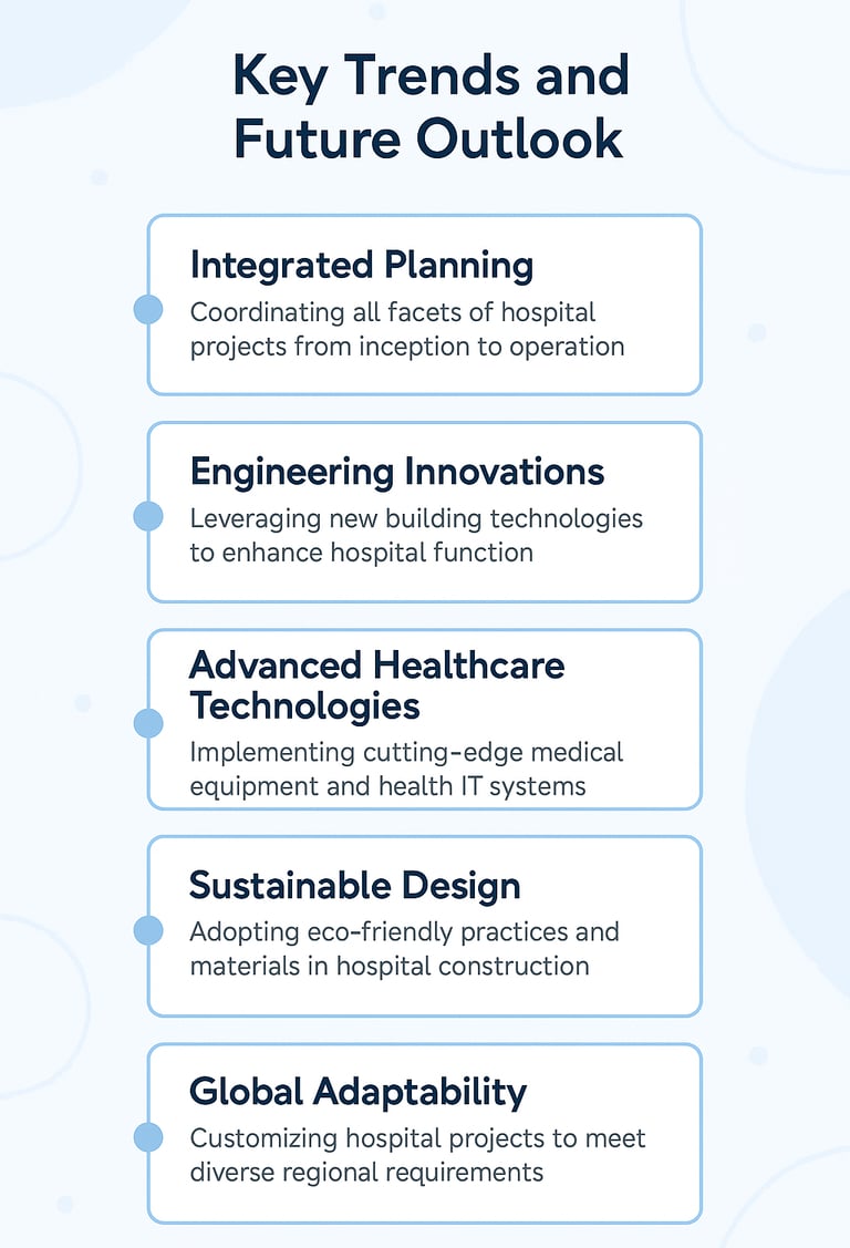 Hospital Design