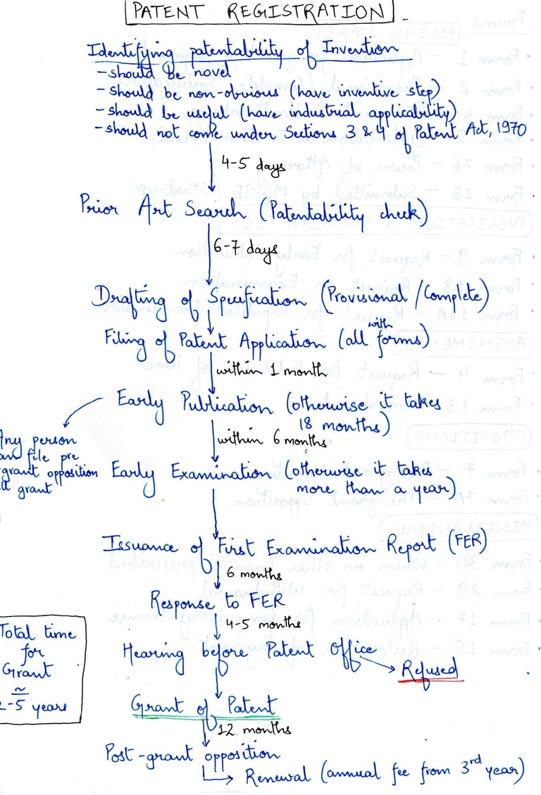 patent attorney legal services