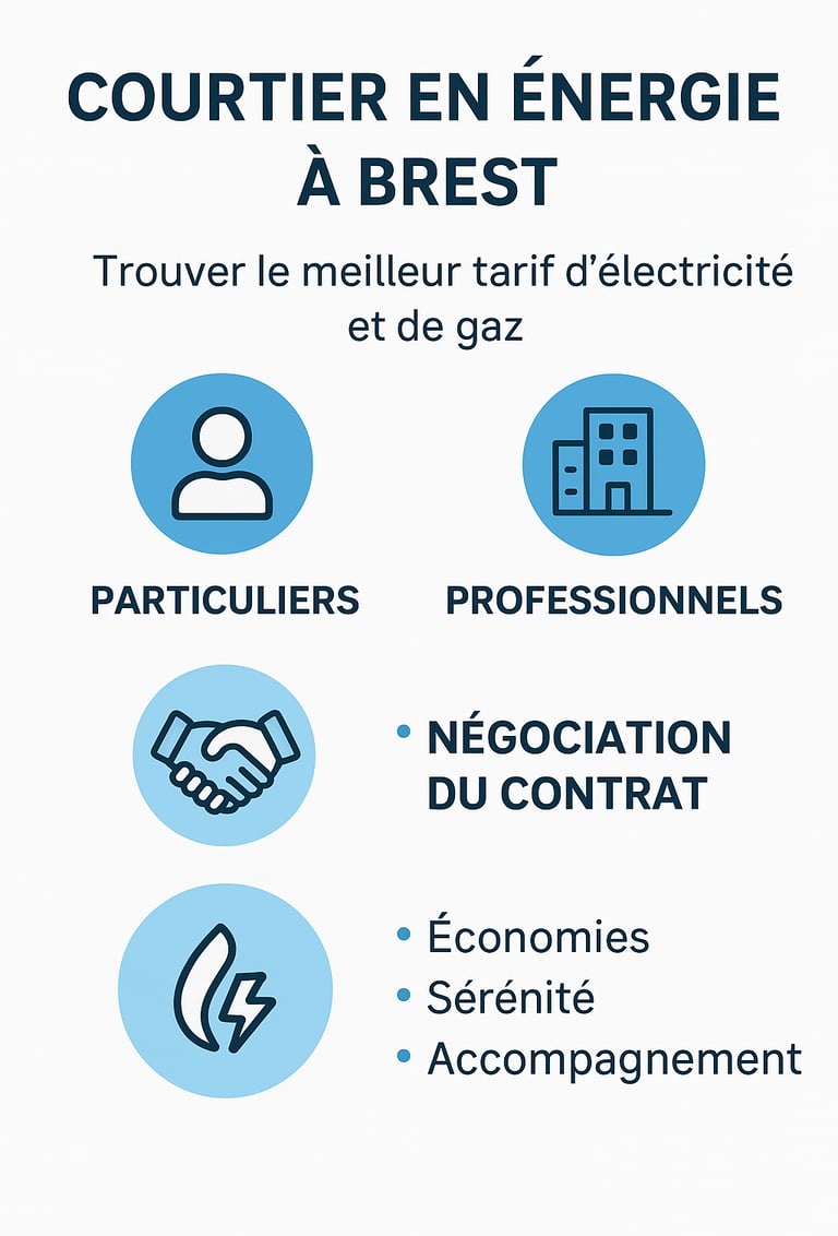infographie explicative courtage coutier expert Brest bretagne expert pro