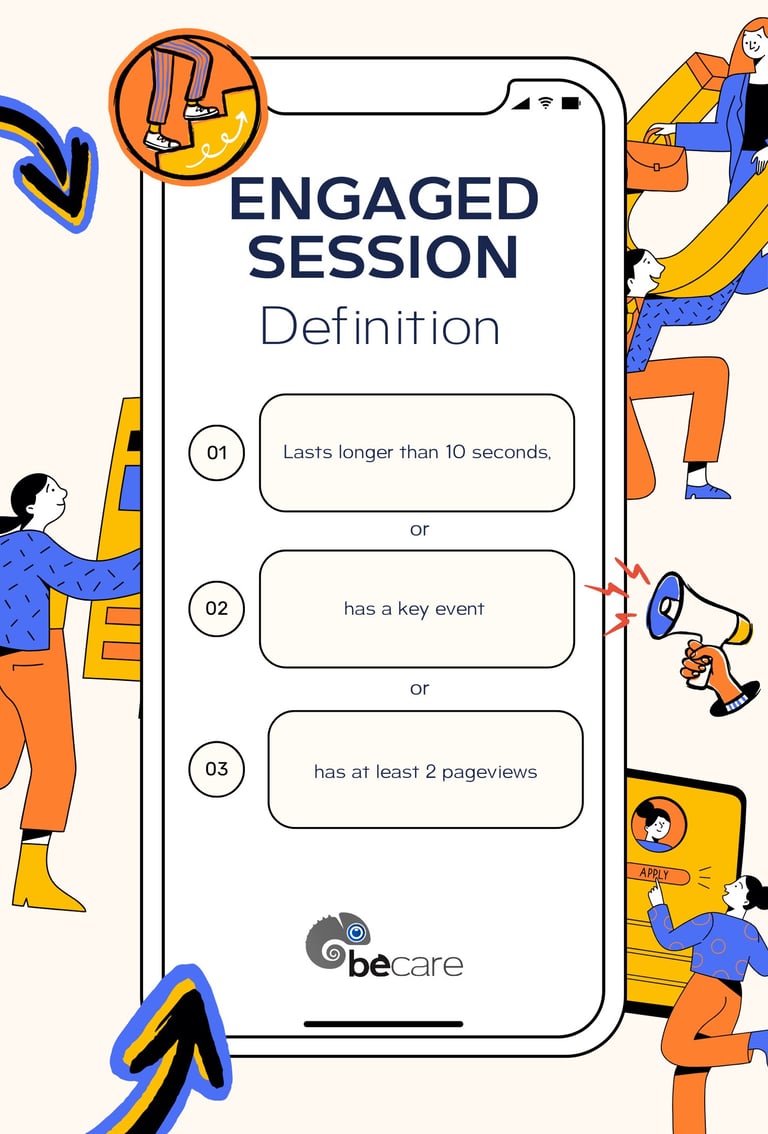 Engaged session - GA4