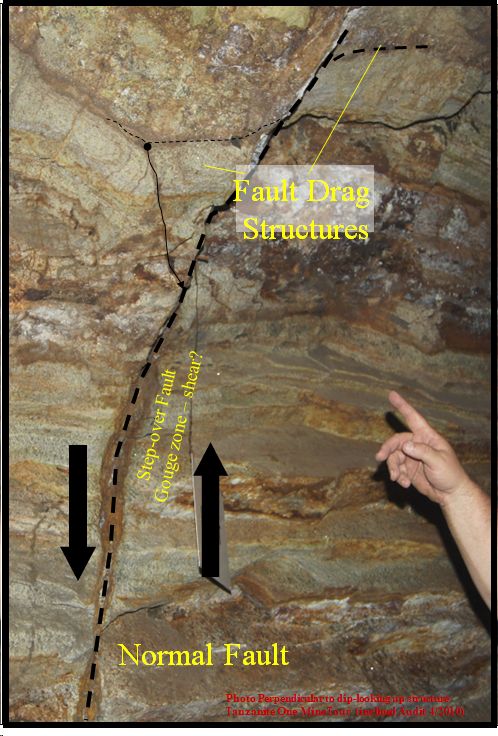 faults in very tight isoclinal folds