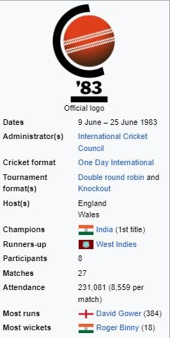 cricket-world-cup-1983-winner