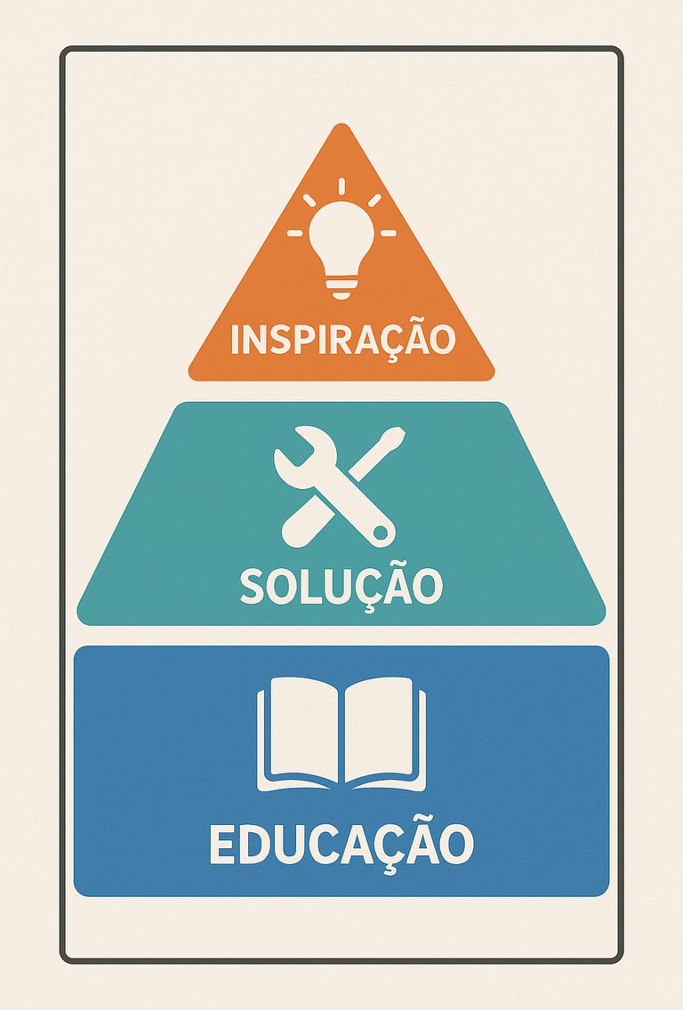Imagem-Pirâmide-representando-Educação-Solução-Inspiração