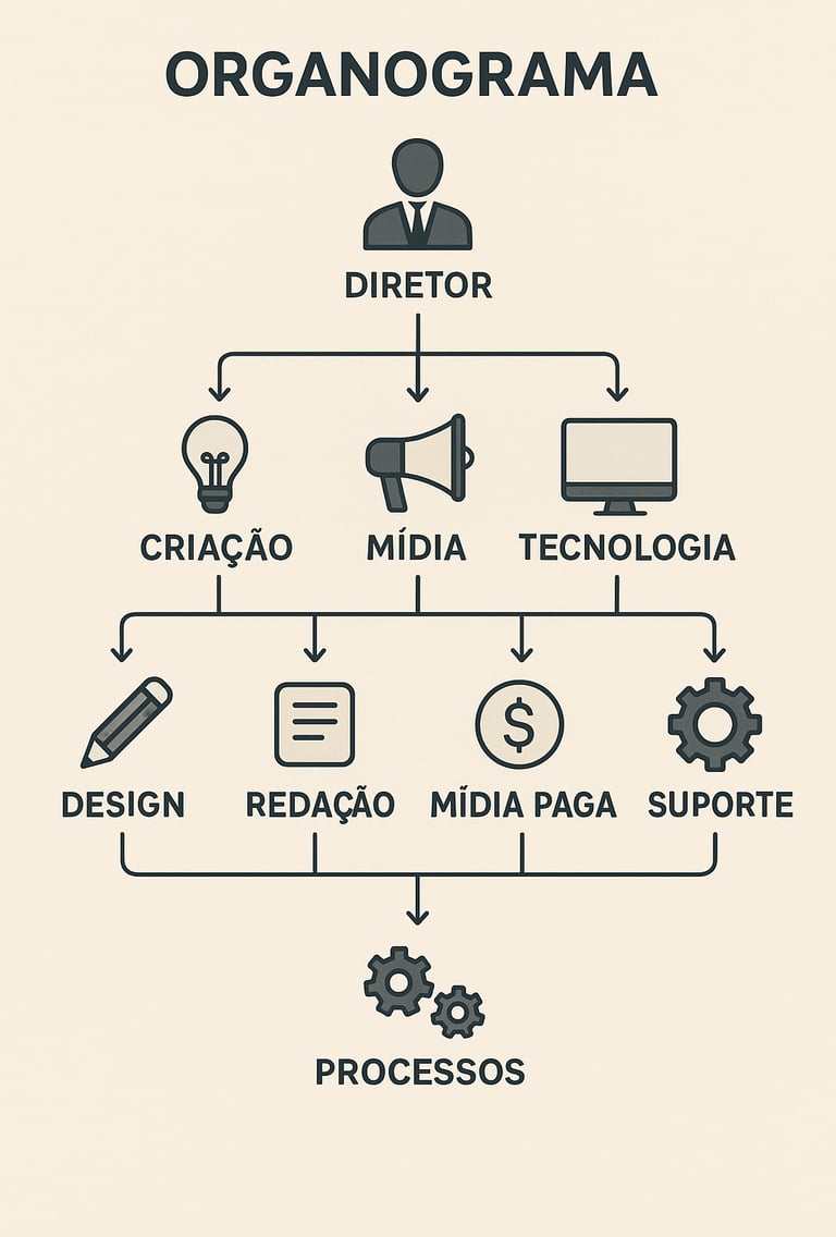 Organograma-visual-agência-digital-invisível-mostrando-departamentos