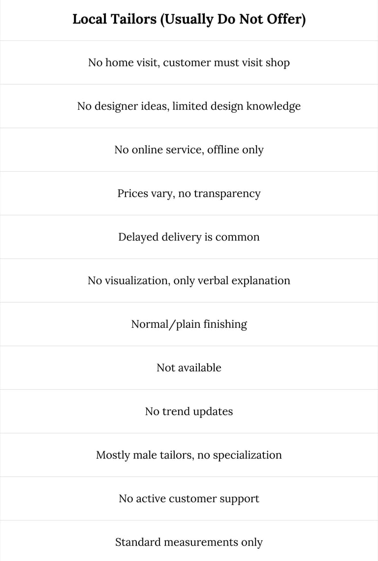 Customized wedding outfit designer