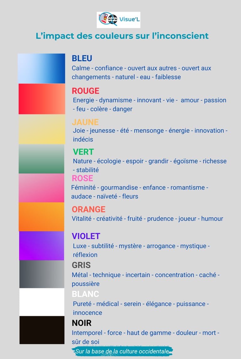 Visue'L conseil sur l'impact des couleurs
